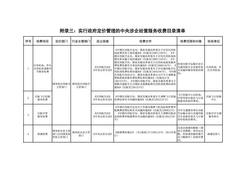 附录三：实行政府定价管理的中央涉企经营服务收费 ….doc_第1页