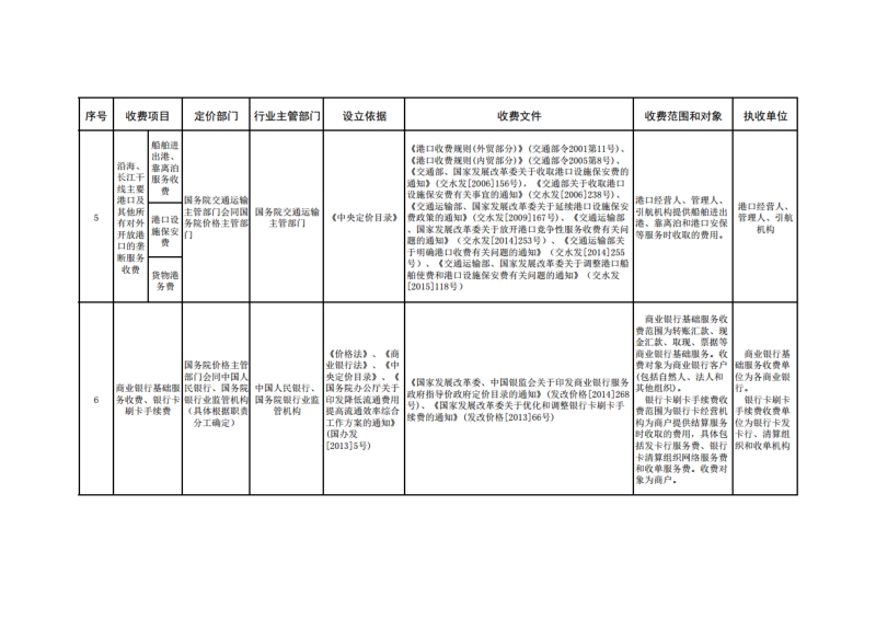 附录三：实行政府定价管理的中央涉企经营服务收费 ….doc_第2页