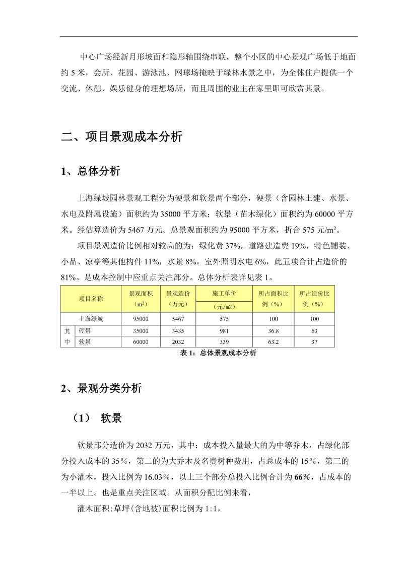 ew上海绿城景观成本研究.doc_第3页