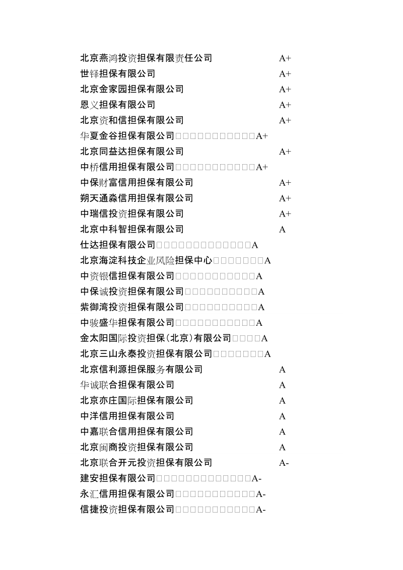 2010年北京市担保机构信用评级情况公告.doc_第2页