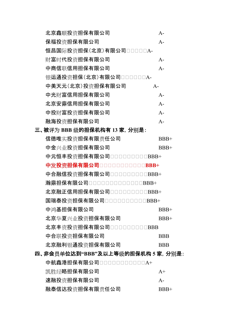 2010年北京市担保机构信用评级情况公告.doc_第3页