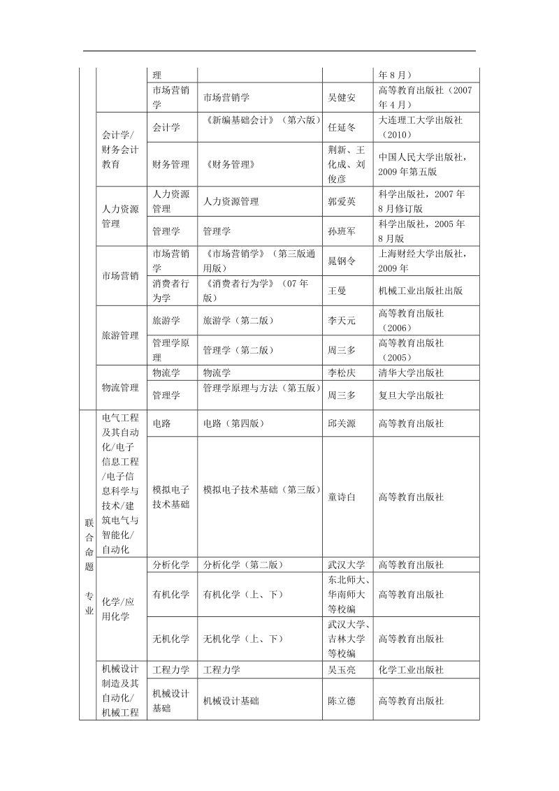 2011年河北省普通高校专接本考试专业课考试用参考教材.doc_第2页