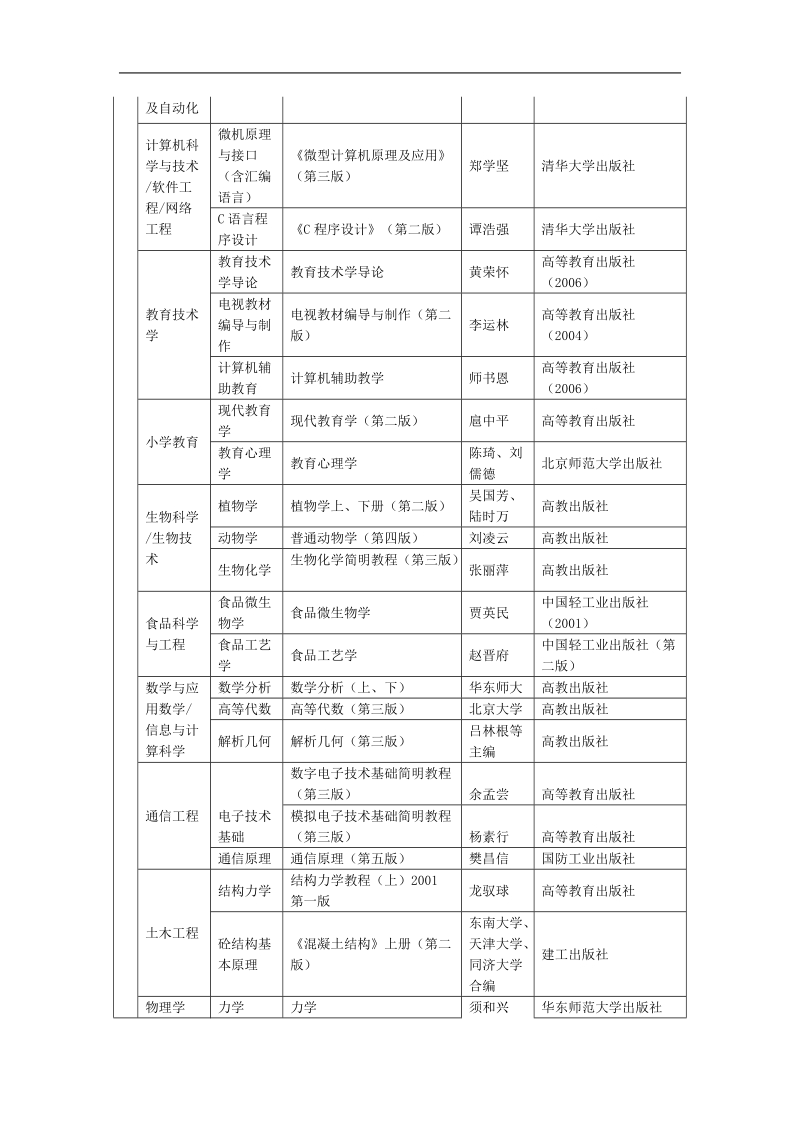 2011年河北省普通高校专接本考试专业课考试用参考教材.doc_第3页