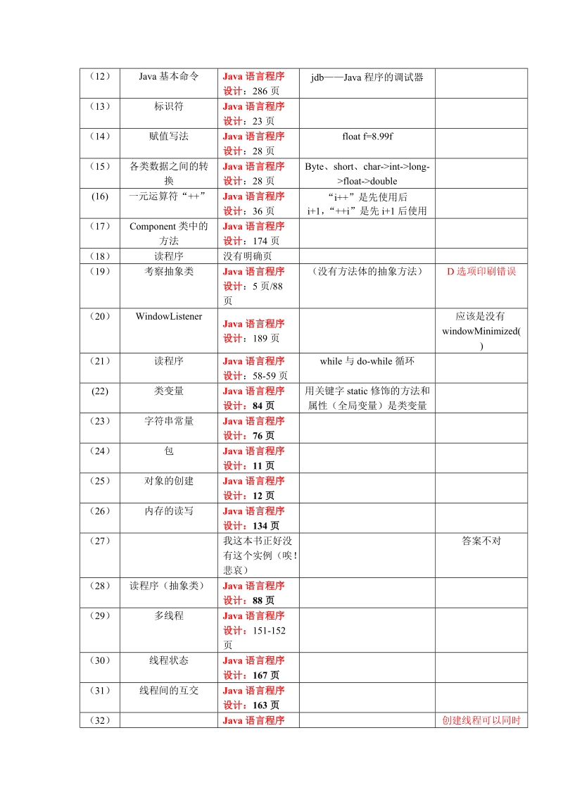 2010年9月全国计算机等级考试二级java程序设计1.doc_第2页