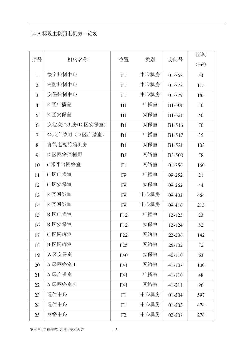 a标段主楼机房工程技术规格书.doc_第3页