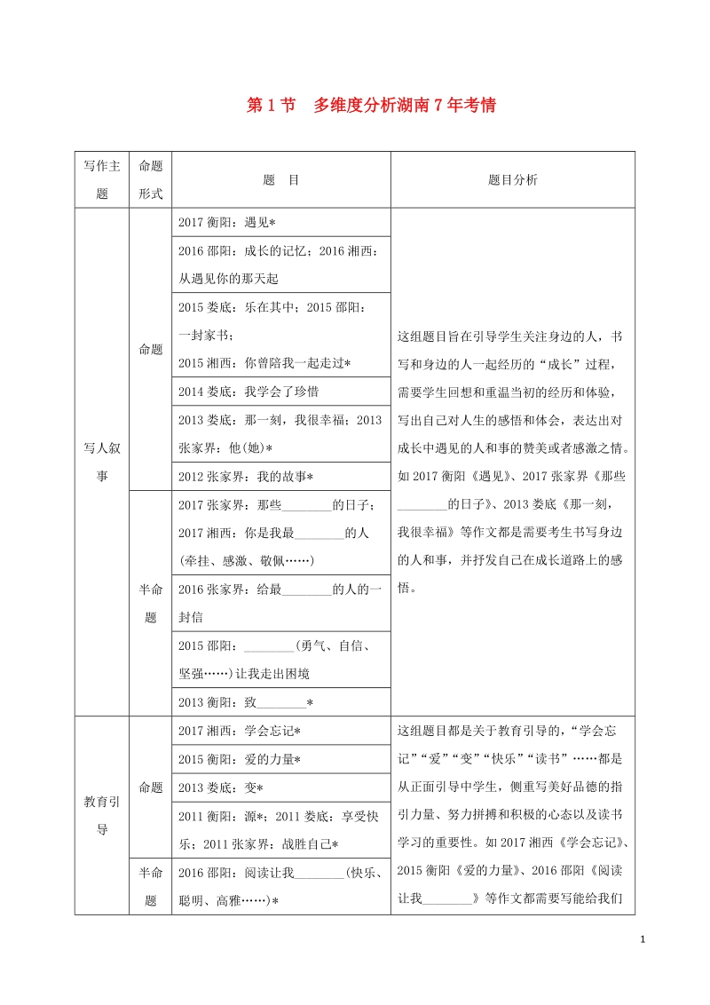 湖南省2018中考语文面对面 写作 专题一 看破千道题，其实一文章 第1节 多维度分析湖南7年考情.doc_第1页