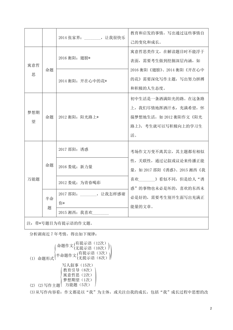 湖南省2018中考语文面对面 写作 专题一 看破千道题，其实一文章 第1节 多维度分析湖南7年考情.doc_第2页