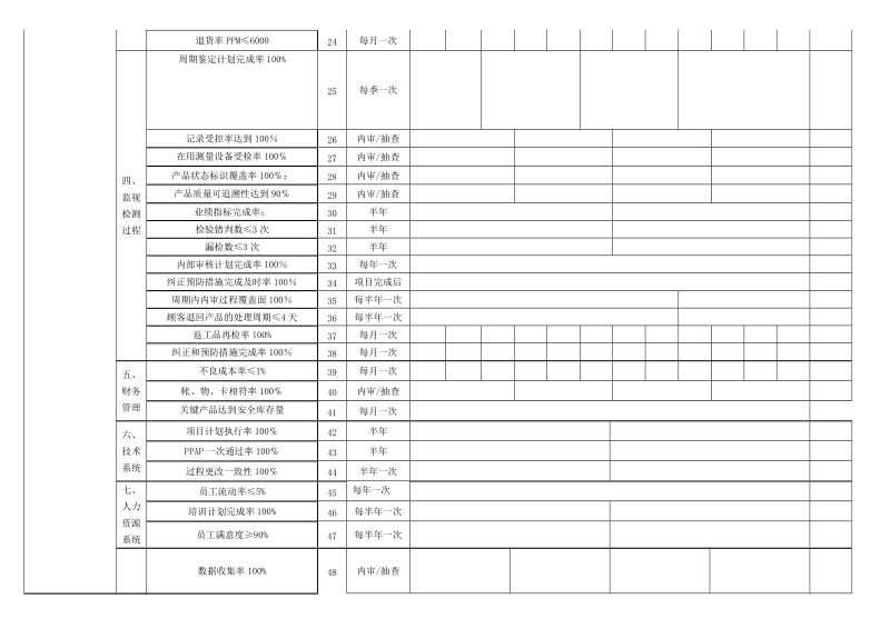 2011年过程业绩统计汇总表文档.doc_第2页