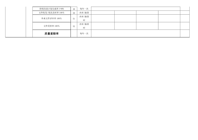 2011年过程业绩统计汇总表文档.doc_第3页