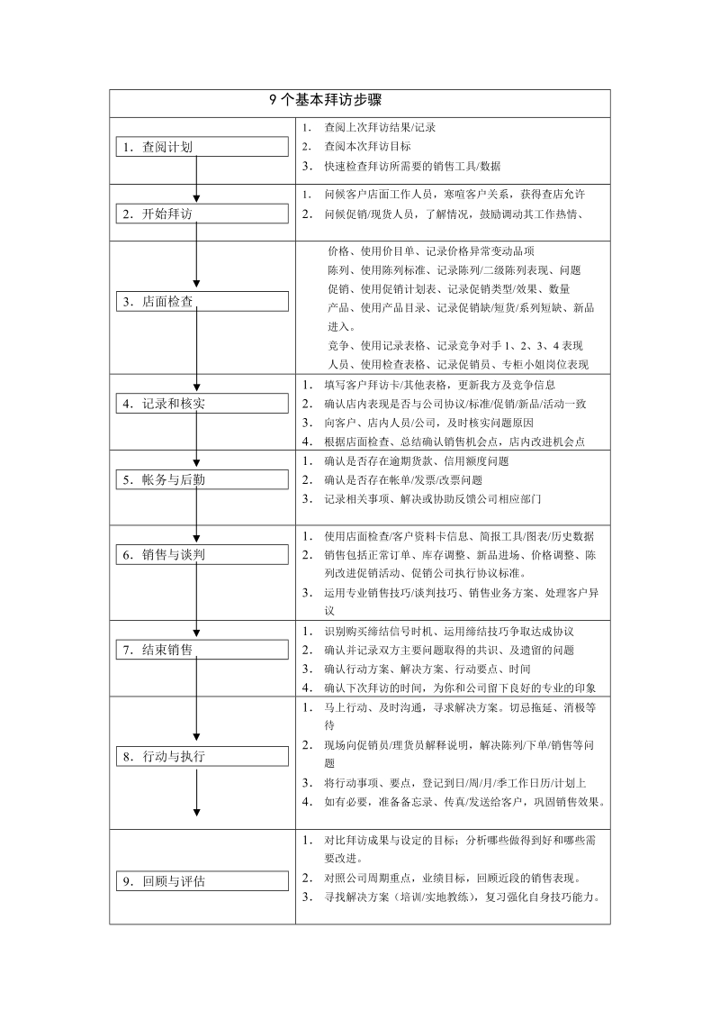 9个基本拜访步骤.doc_第1页