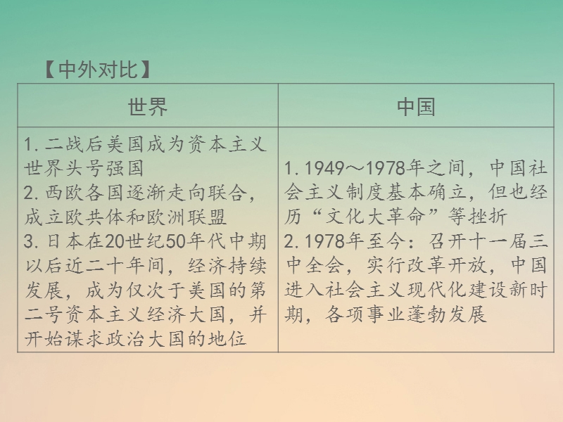 湖南省2018届中考历史总复习模块六世界现代史第四单元战后主要资本主义国家的发展变化课件新人教版.ppt_第3页