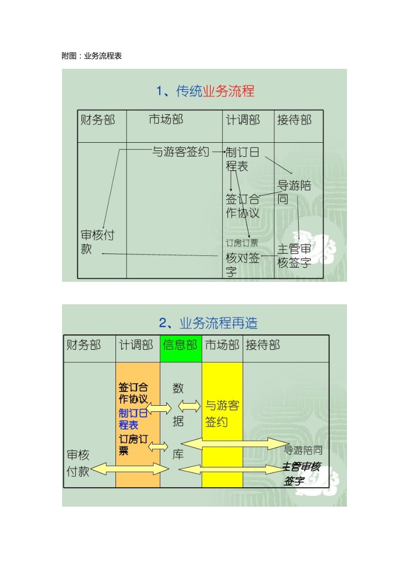 旅行社框架结构.doc_第3页