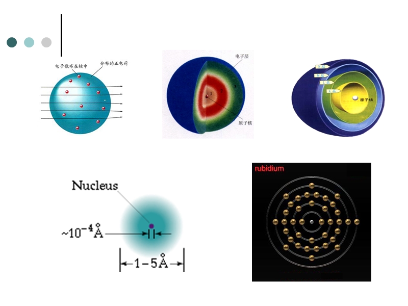 化学史第五章.ppt_第3页