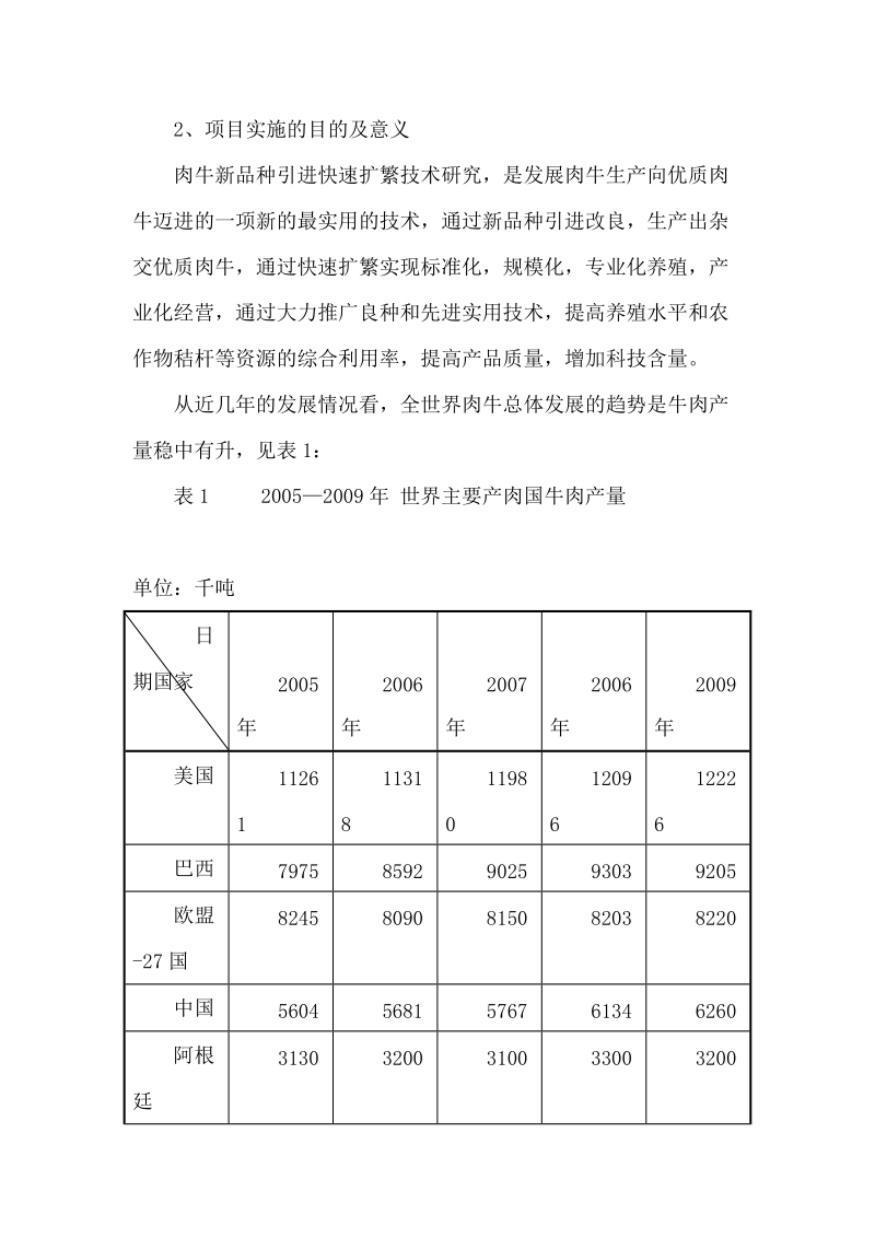 2011濮阳市科技项目可行性报告.doc_第2页