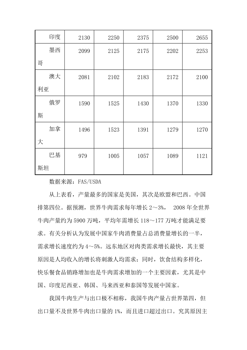 2011濮阳市科技项目可行性报告.doc_第3页