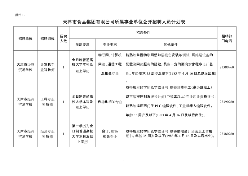 天津市经济贸易学校招聘人员计划表.doc_第1页