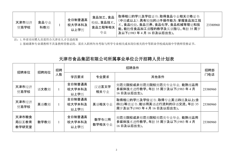 天津市经济贸易学校招聘人员计划表.doc_第2页