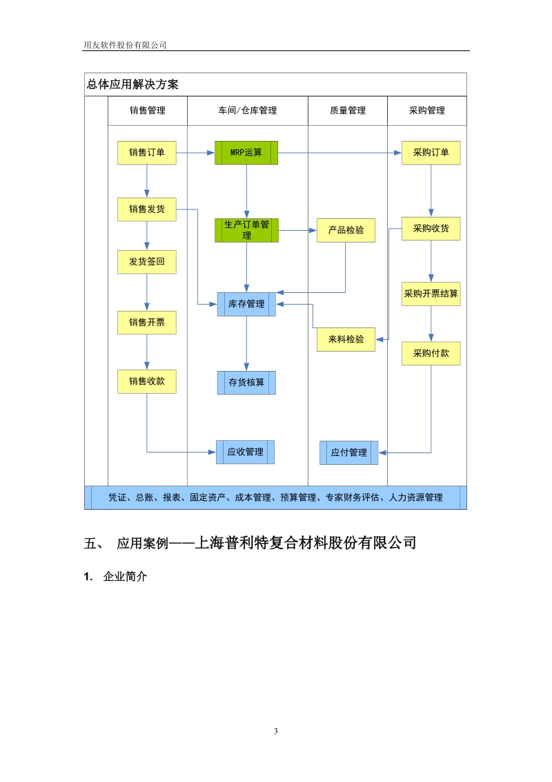 u8成功应用在化工合成材料制造行业.doc_第3页