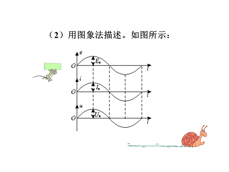 辽宁省大连市高中物理 第5章 交变电流 5.2 描述交变电流的物理量课件 新人教版选修3-2.ppt_第2页