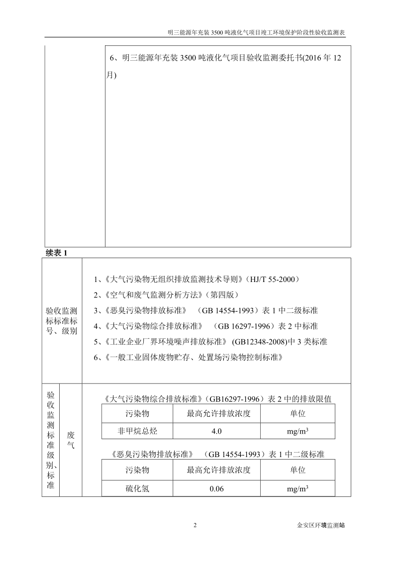 明三能源年充装3500吨液化气站项目竣工环境-六安市集中示范园区.doc_第2页