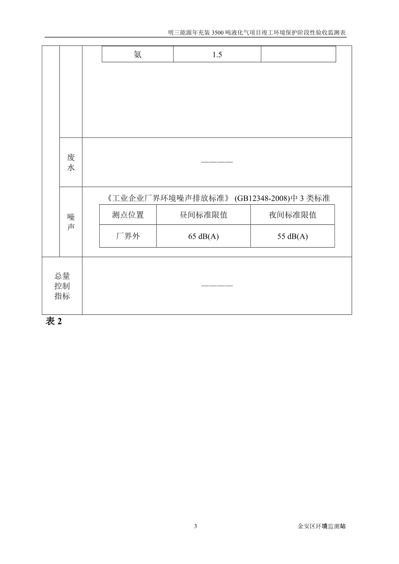 明三能源年充装3500吨液化气站项目竣工环境-六安市集中示范园区.doc_第3页