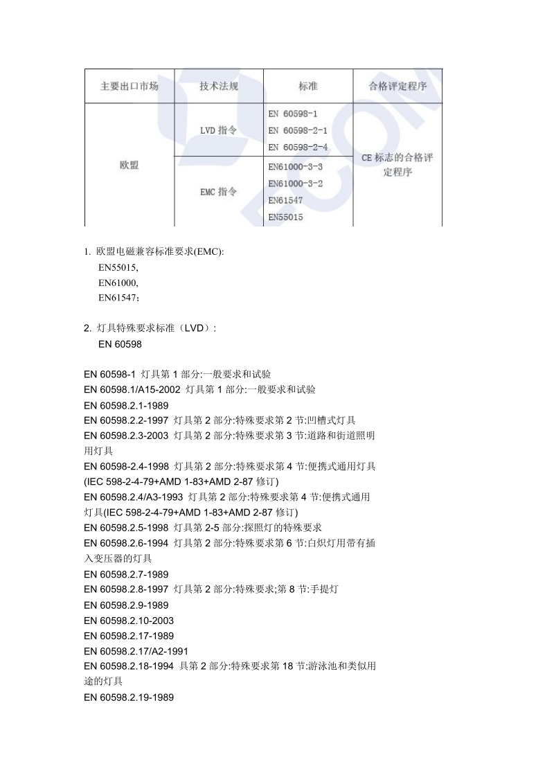 灯具欧洲标准及检验方法.doc_第1页