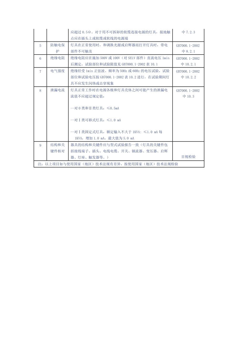 灯具欧洲标准及检验方法.doc_第3页