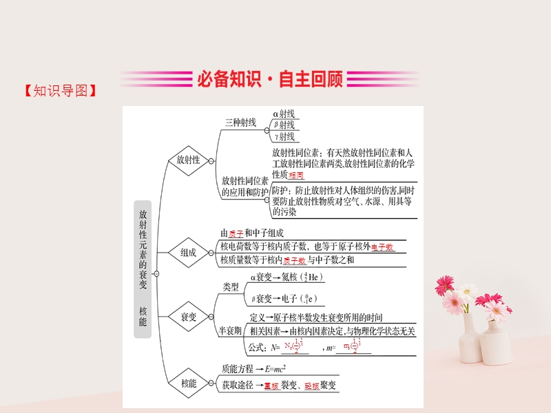 （全国通用版）2019版高考物理一轮复习 第十二章 波粒二象性 原子结构 原子核 12.3 放射性元素的衰变 核能课件.ppt_第3页