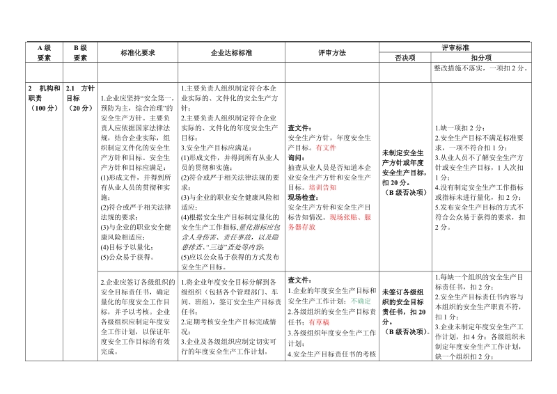 2011-10 江苏省危险化学品企业安全生产标准化对照.doc_第2页