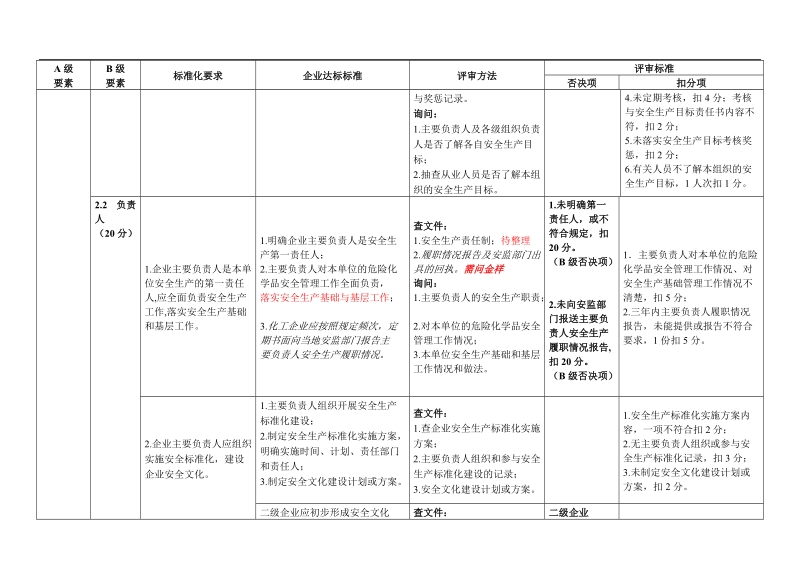 2011-10 江苏省危险化学品企业安全生产标准化对照.doc_第3页