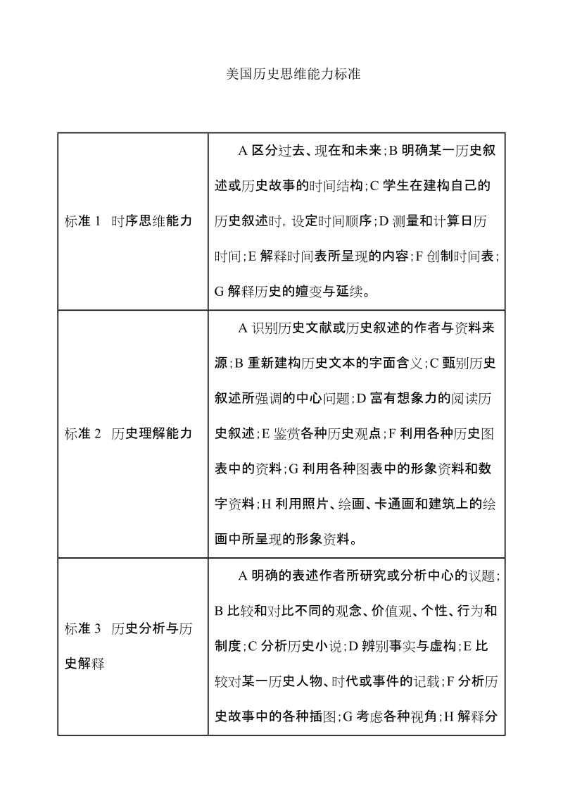 美国历史思维能力标准.doc_第1页