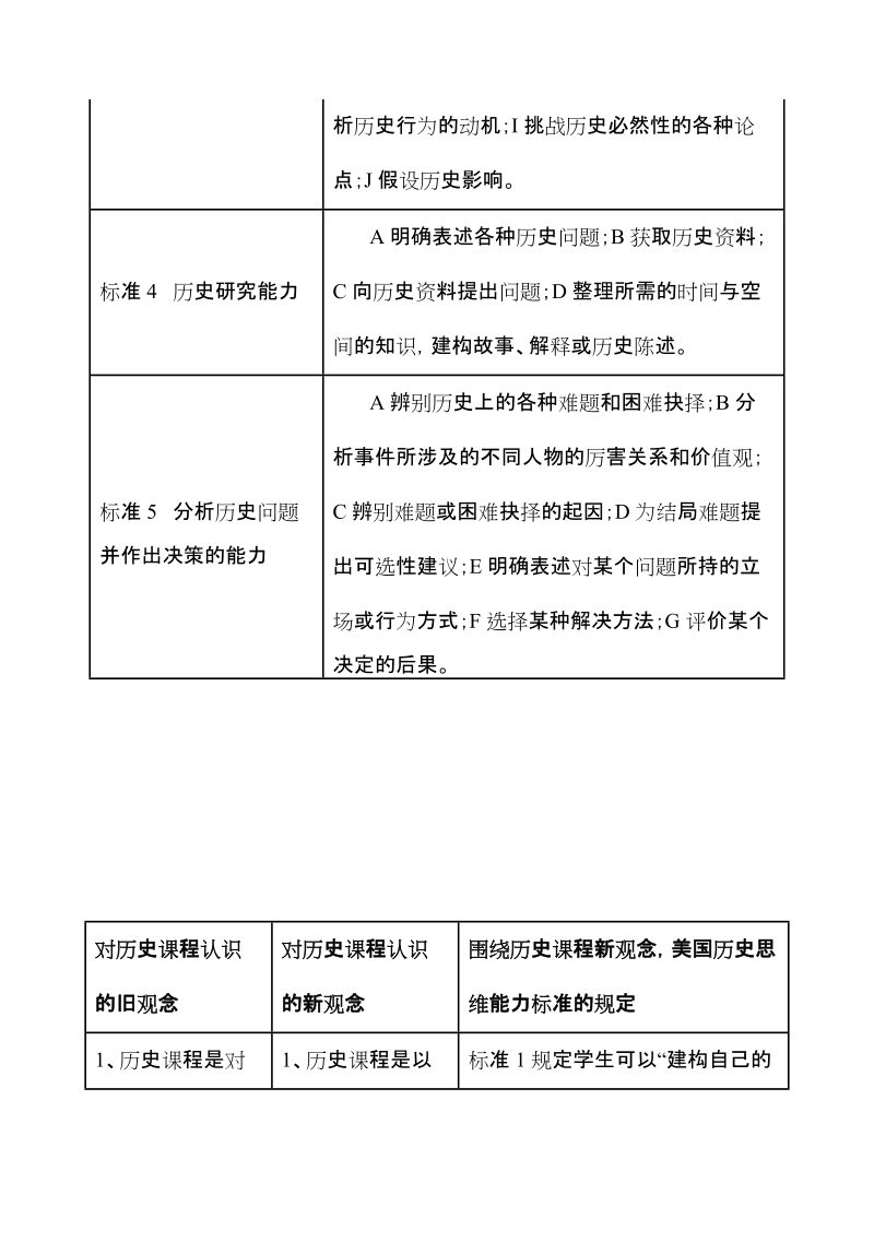 美国历史思维能力标准.doc_第2页