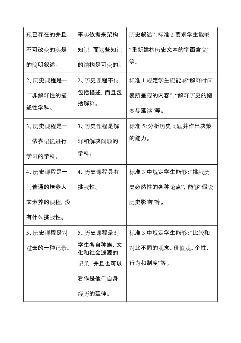 美国历史思维能力标准.doc_第3页