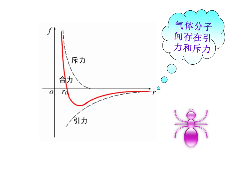 辽宁省大连市高中物理 第8章 气体 8.3 理想气体的状态方程课件 新人教版选修3-3.ppt_第2页