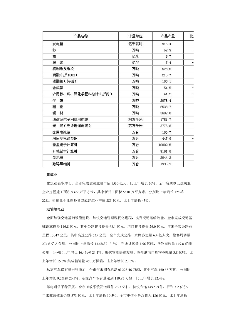 2011年苏州市国民经济和社会发展统计公报.doc_第3页