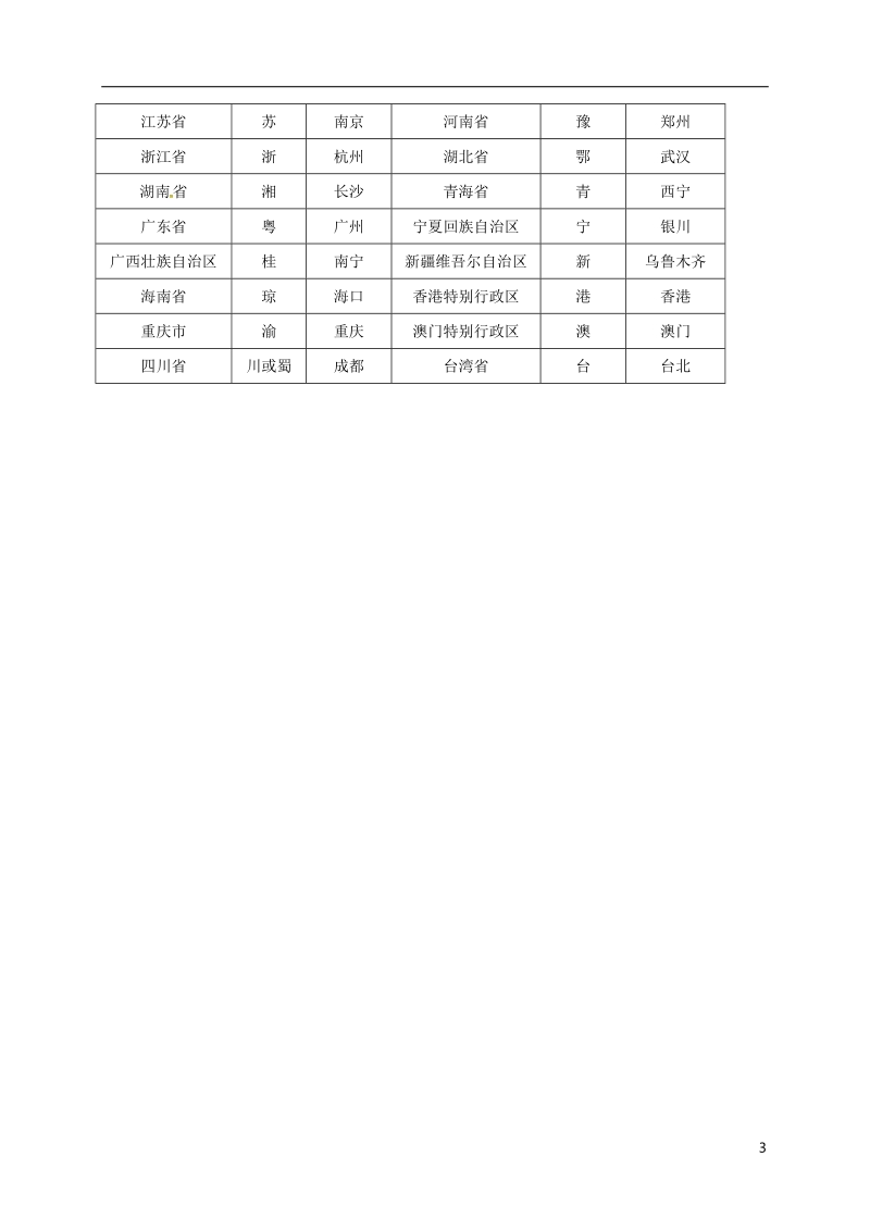 河北省邢台市八年级地理上册第一章从世界看中国教学案无答案新人教版.doc_第3页