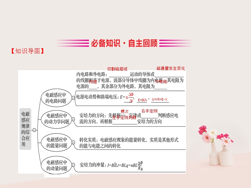 （全国通用版）2019版高考物理一轮复习 第十章 电磁感应 10.3 电磁感应规律的综合应用课件.ppt_第3页