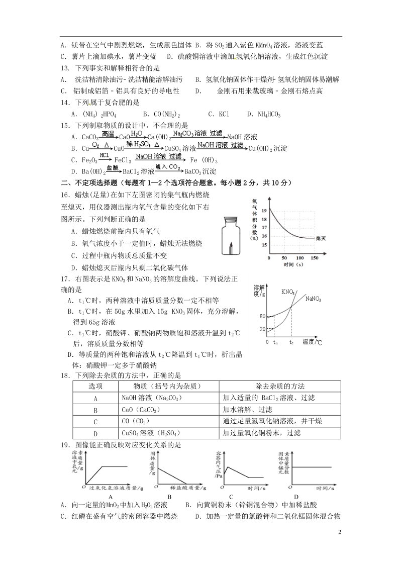 江苏省江都区第二中学2018届九年级化学下学期第三次模拟考试试题（无答案）.doc_第2页