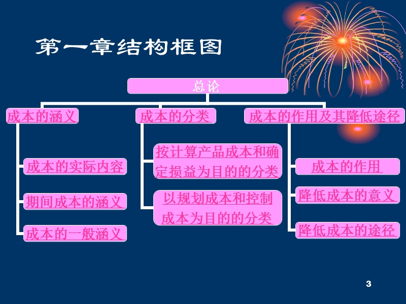 第1章成本的涵义、分类和作用.ppt_第3页