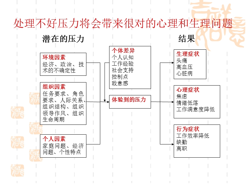 文科生学什么专业好就业_女生学什么专业好就业.ppt_第3页