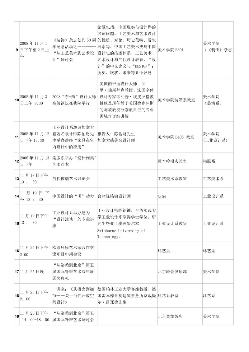 美术学院2007-2008学年( 上) 讲座活动预告.doc_第2页