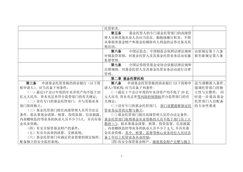 货币市场基金管理规定修订.doc_第2页