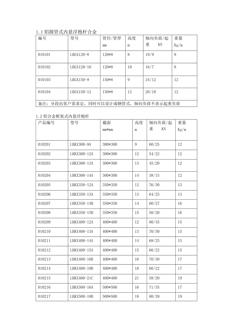 铝合金抱杆.doc_第2页