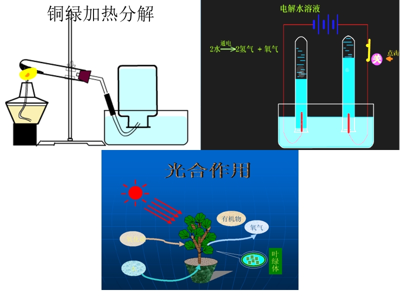 九年级化学化学变化的条件.ppt_第3页