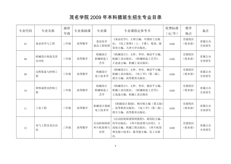 茂名学院2009年本科插班生招生简章.doc_第2页