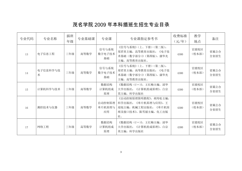 茂名学院2009年本科插班生招生简章.doc_第3页