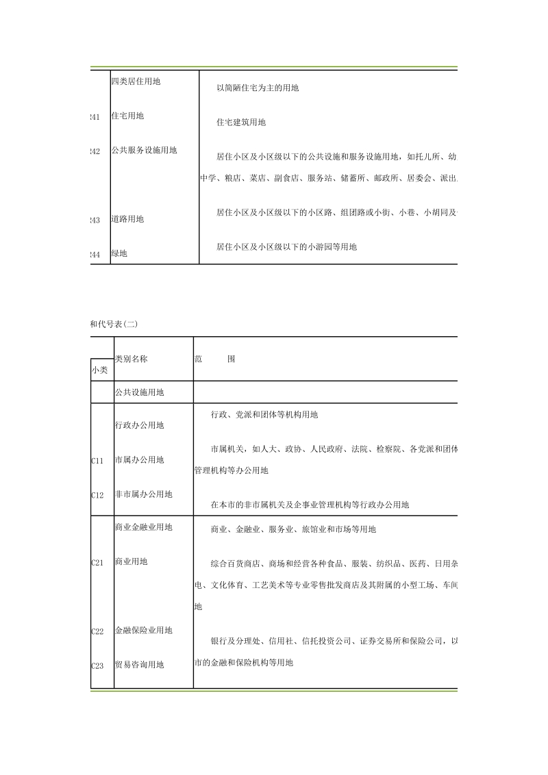 c 城市用地分类与规划建设用地标准.doc_第3页