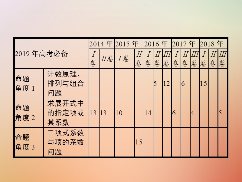 （全国通用版）2019版高考数学总复习 专题一 高频客观命题点 1.8 排列、组合、二项式定理课件 理.ppt_第3页