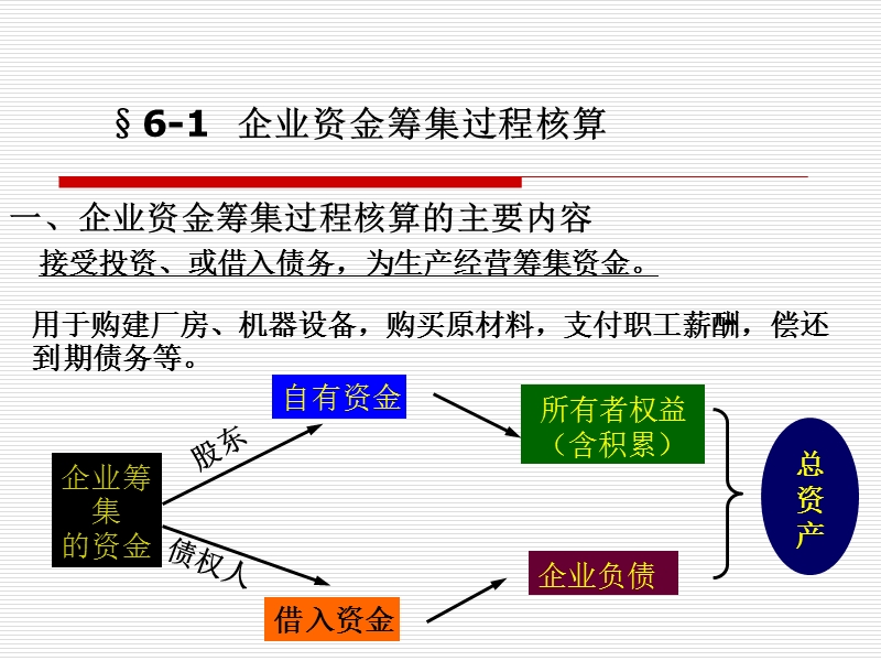 6企业基本经济业务核算.ppt_第3页