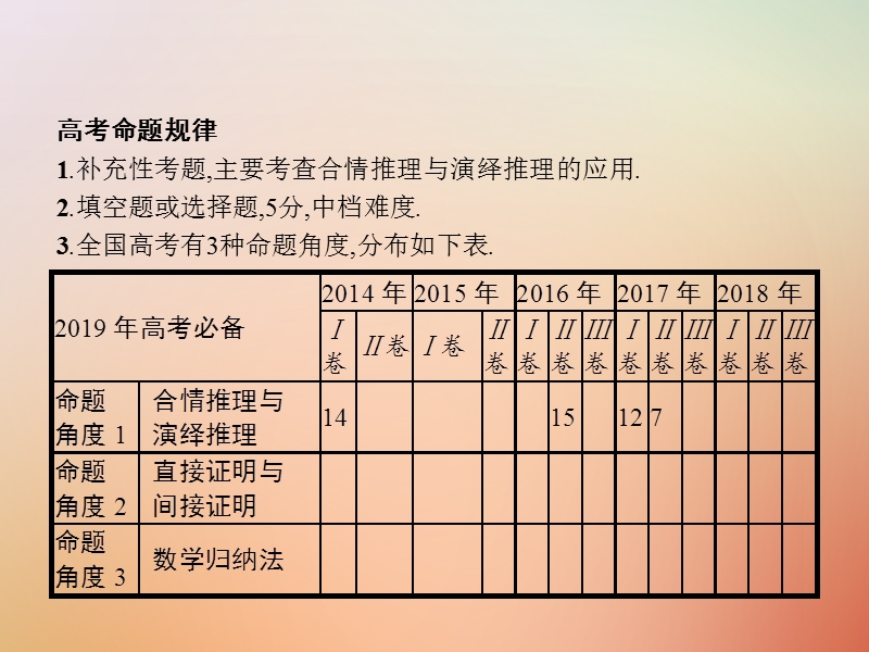 （全国通用版）2019版高考数学总复习 专题一 高频客观命题点 1.6 推理与证明课件 理.ppt_第2页